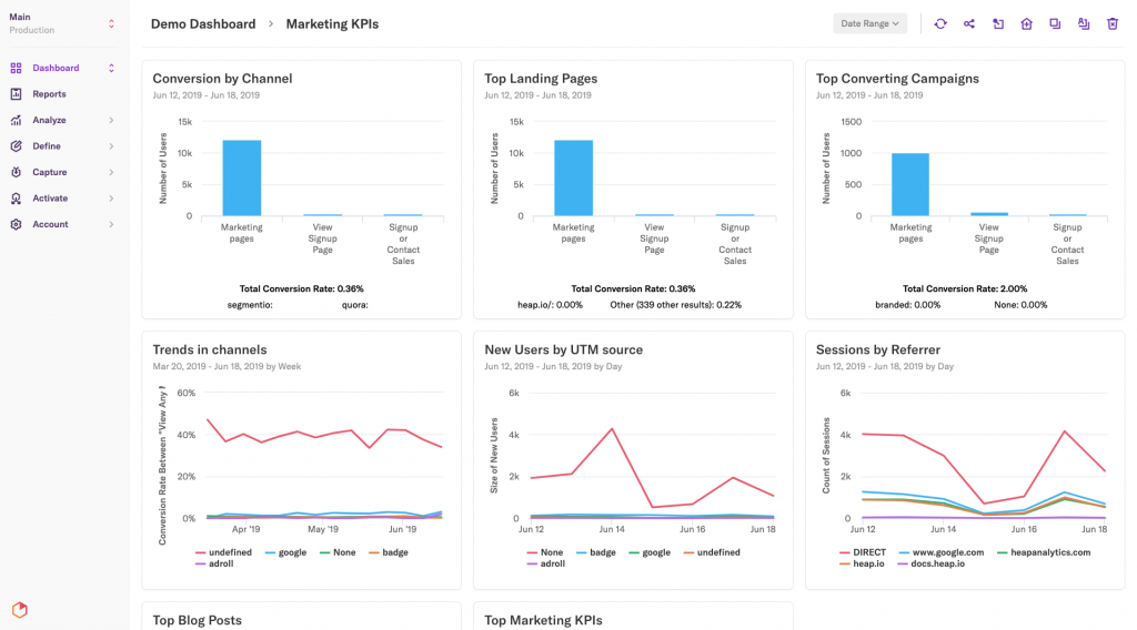 App Analytics Tools. Image of Heap Analytics Dashboard.