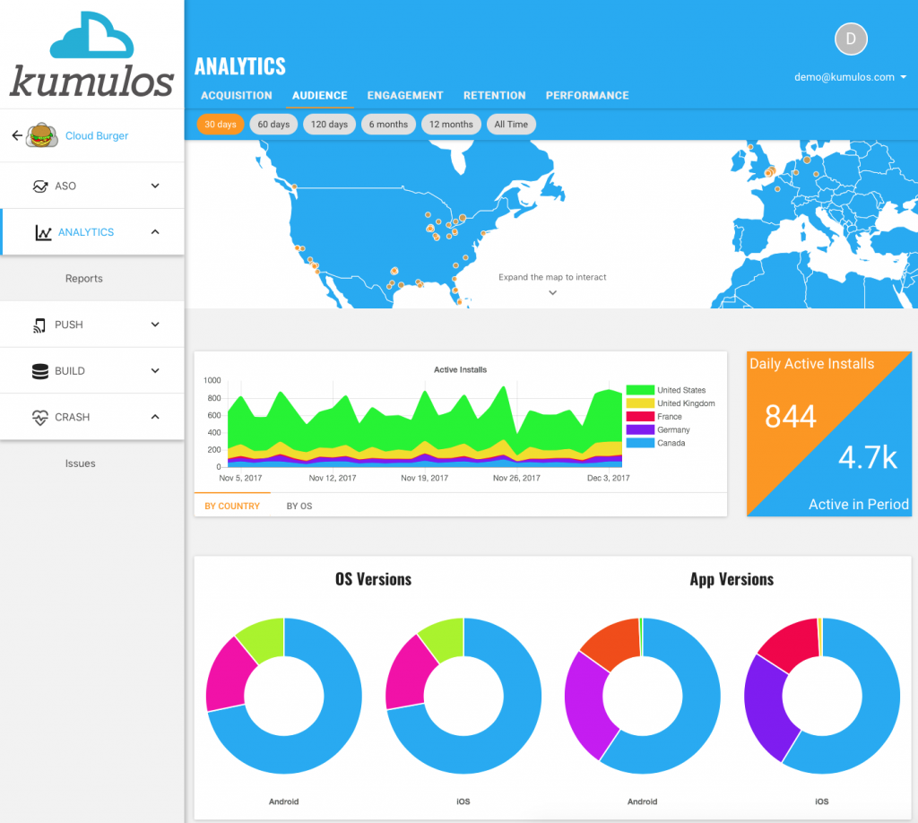 App Analytics Tools. Image of Kumulos Analytics Dashboard.