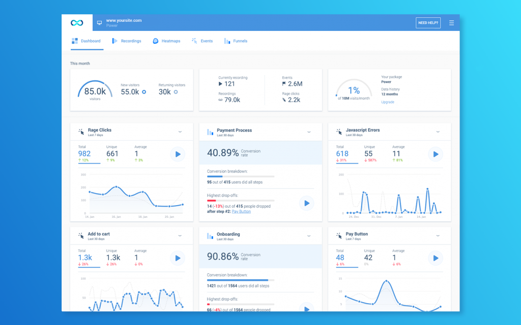 App Analytics Tools. Image of Smartlook Analytics Dashboard.