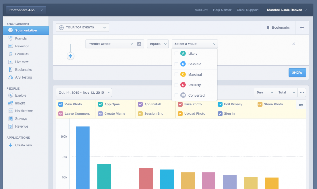 App Analytics Tools. Image of Mixpanel Analytics Dashboard.