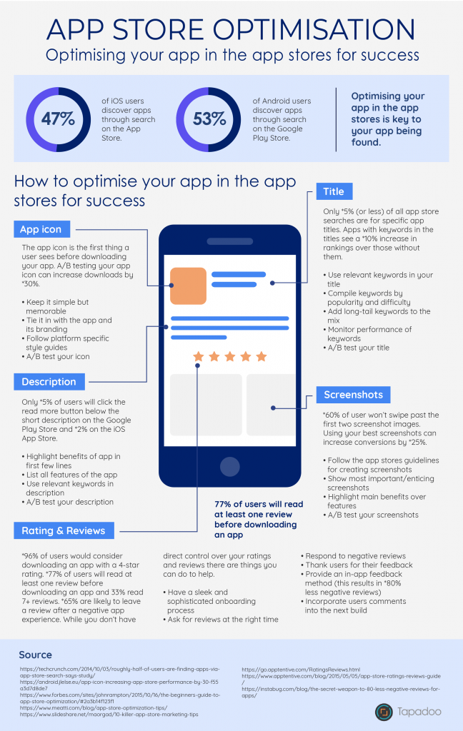 SEO for Apps. Infographic on how to optimise your app in the app stores.