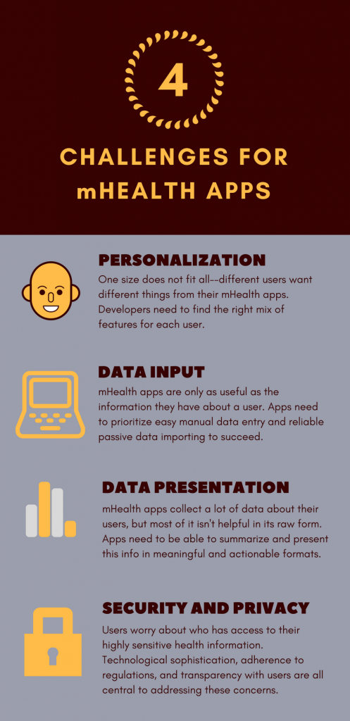 mHealth Mobile apps. Image of infographic on the challenges of mhealth apps