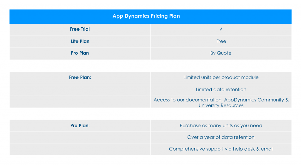 mage of App Dynamics Analytics Pricing Plan.