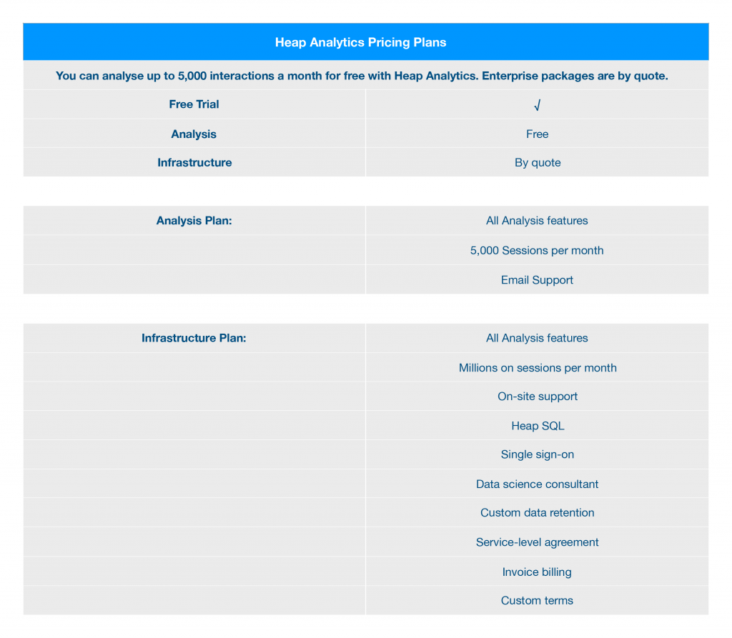 Image of Heap Analytics Pricing Plan.