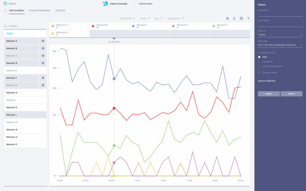 App Analytics Tools. Image of Adjust Analytics Dashboard.