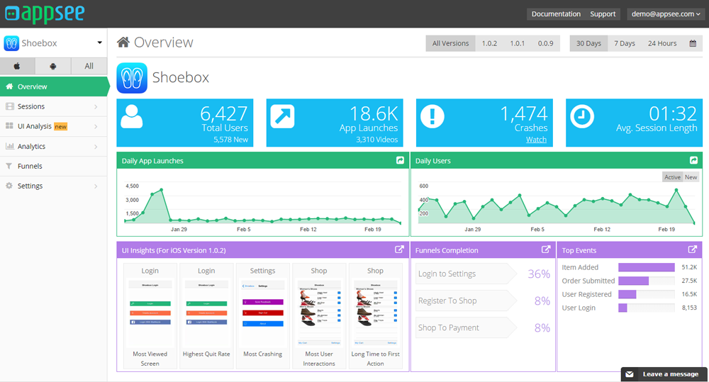 App Analytics Tools. Image of Appsee Analytics Dashboard