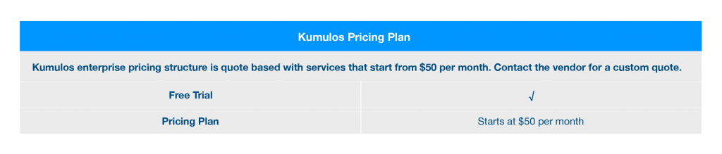 Image of Kumulos Analytics Pricing Plan.