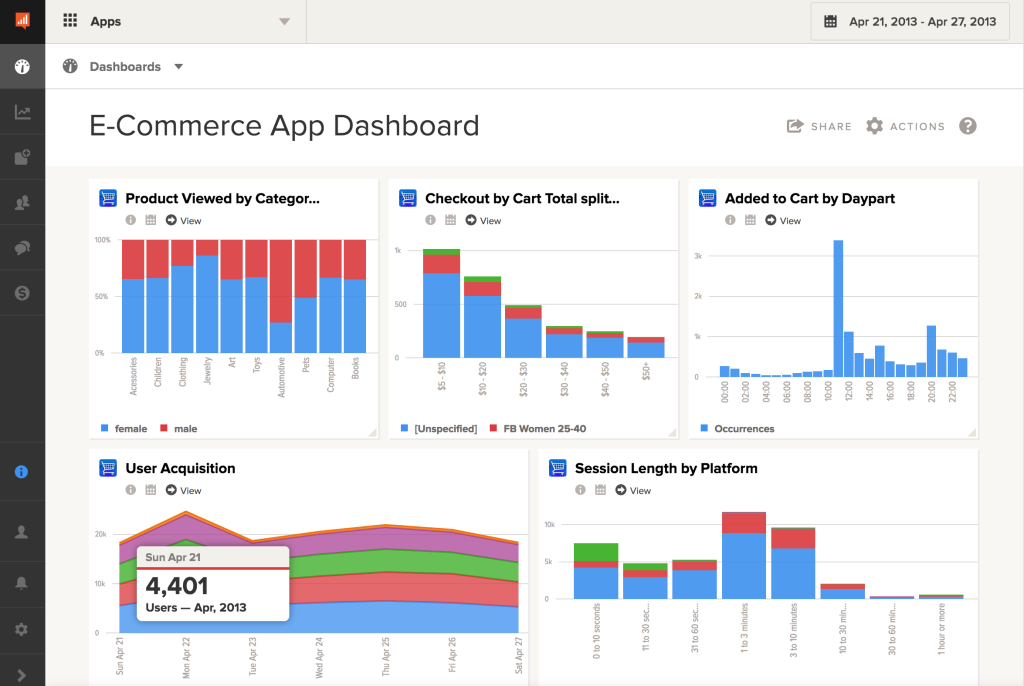 App Analytics Tools. Image of Localytics Analytics Dashboard.