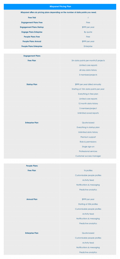 Image of Mixpanel Analytics Pricing Plans.