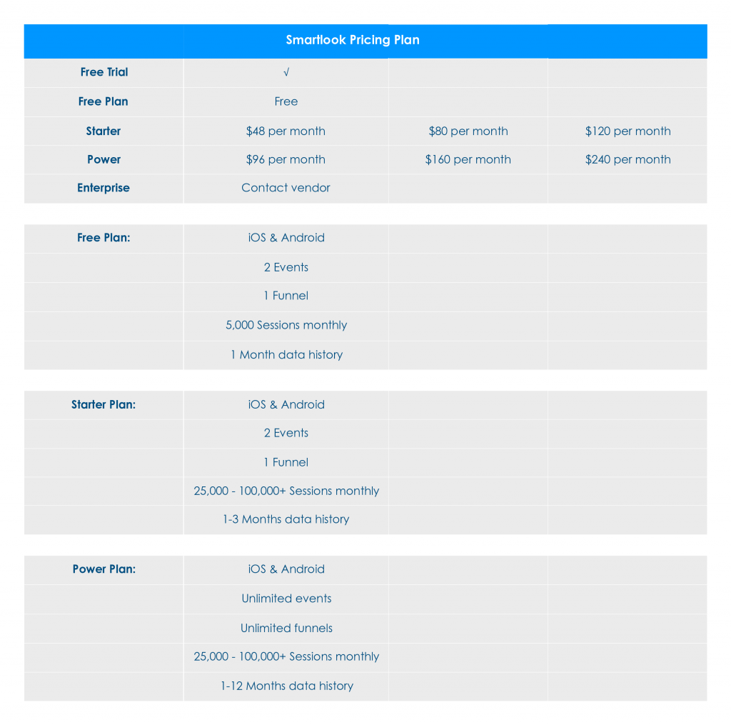 Image of Smartlook Analytics Pricing Plan.