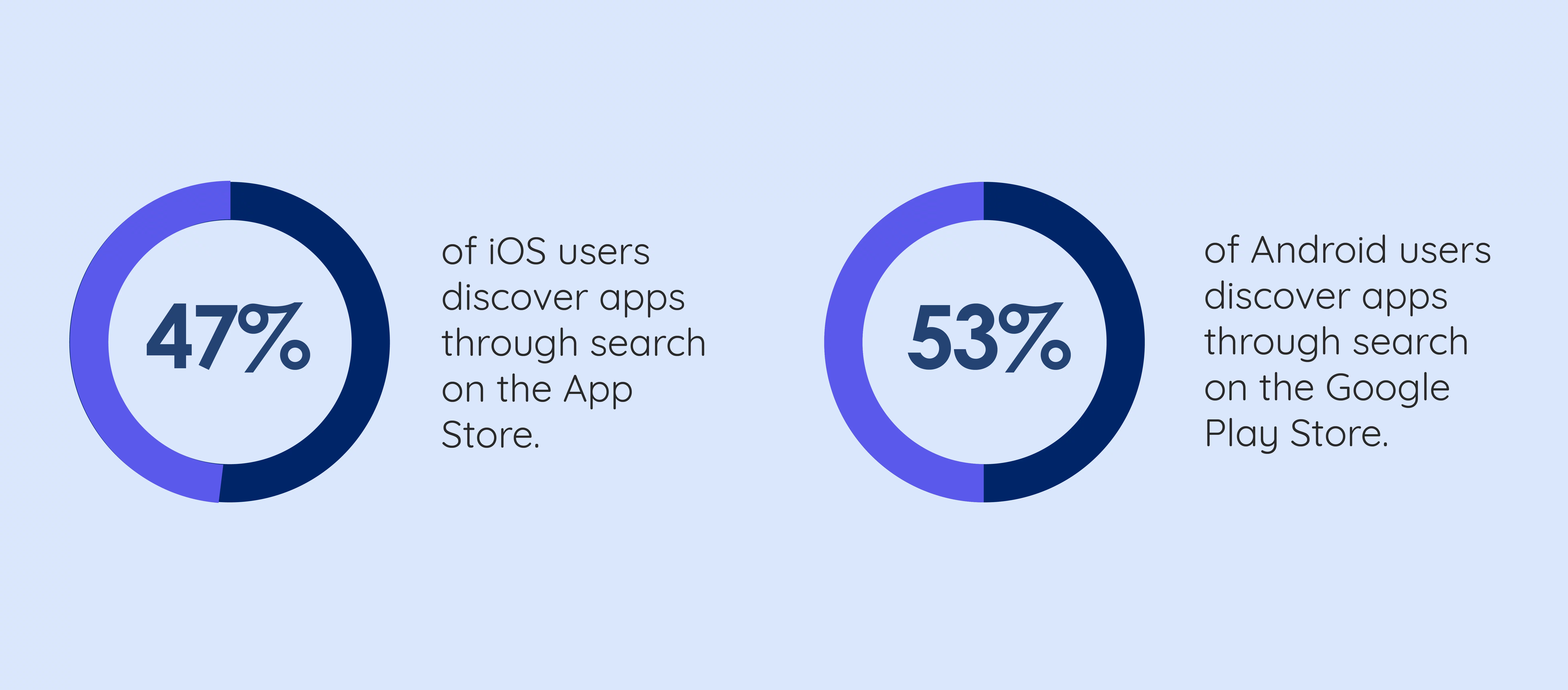 SEO for Apps; App Store Optimisation Infographic Tapadoo Blog